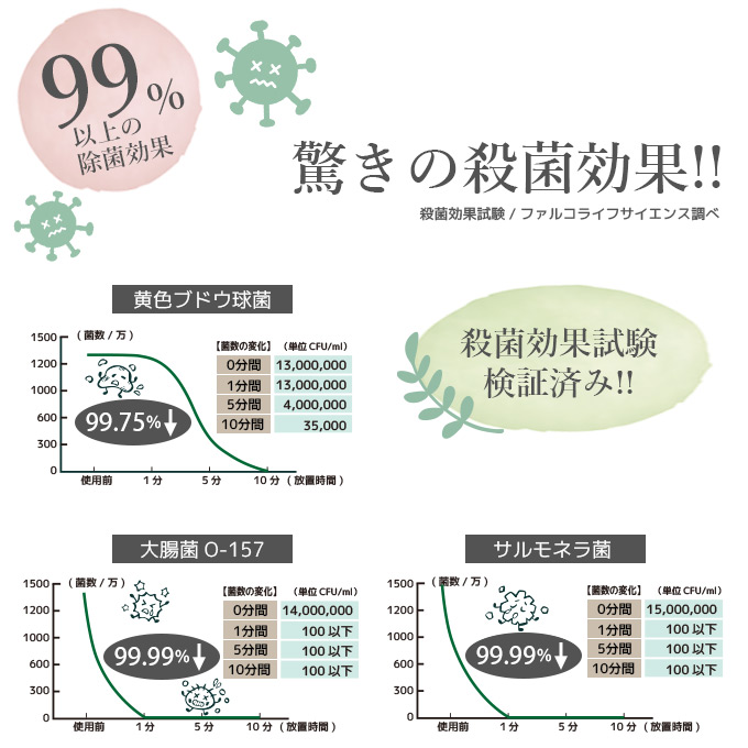 強力洗浄のイメージ